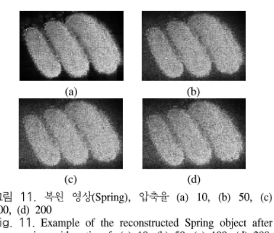 Fig. 11. Example  of  the  reconstructed  Spring  object  after  compression  with  ratio  of,  (a)  10,  (b)  50,  (c)  100,  (d)  200