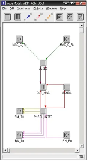 그림 6.  OLT  노드 모델 Fig.  6  OLT  node  model