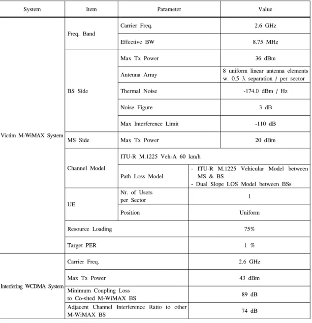 Table 2.  Parameters  for  system-level  Monte  Carlo  simulation.