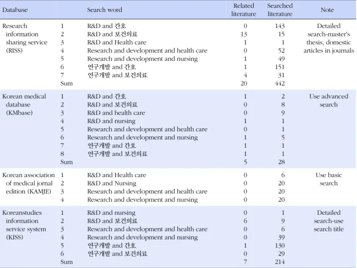 Table 1. Search Strategy