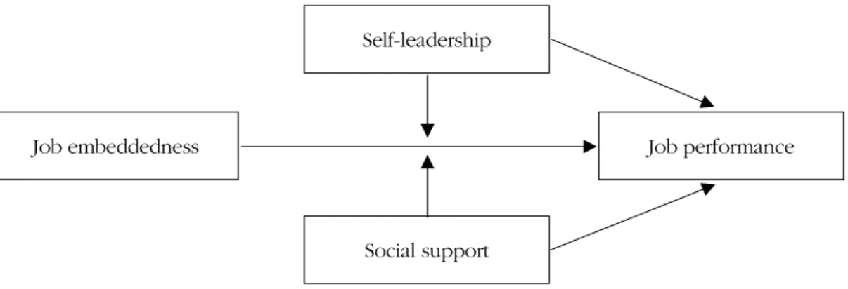 Figure 1. Conceptual framework.