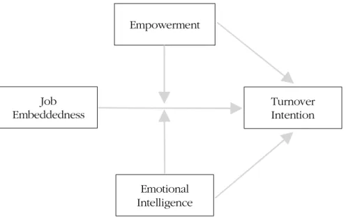 Figure 1. Conceptual framework.