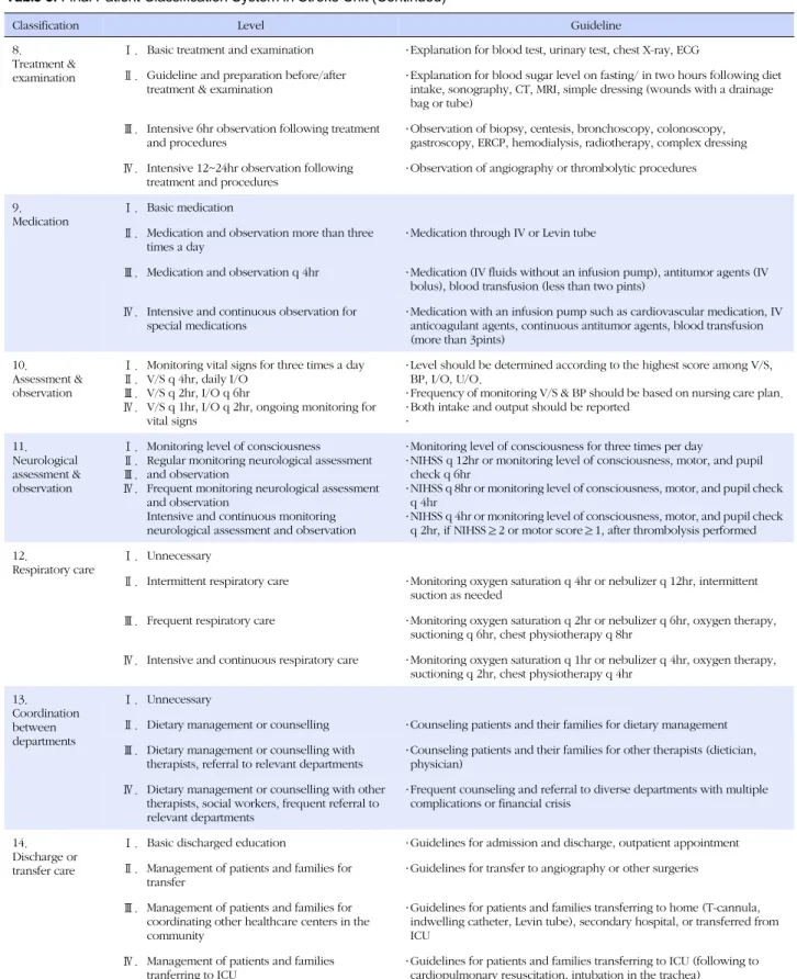 Table 3. Final Patient Classification System in Stroke Unit (Continued)