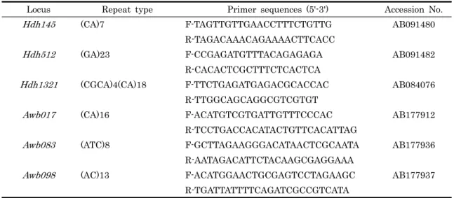 Table 1. 6 microsatellite markers for offspring assigned