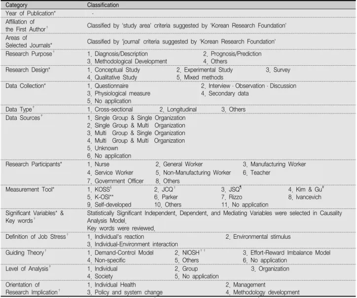 Table  1.  Classification  Criteria