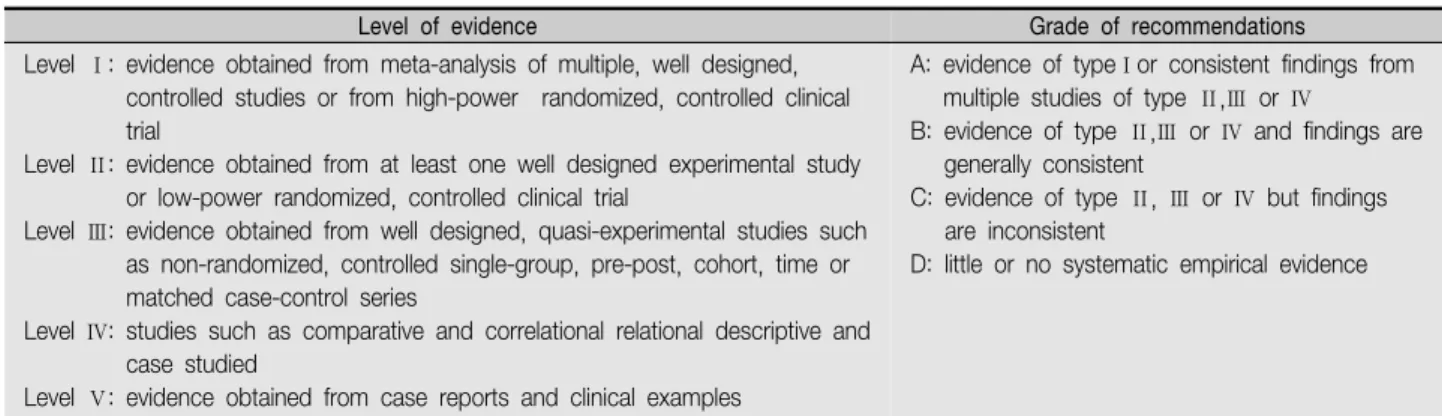 Table  3.  Levels  of  Evidence  and  Grade  of  Recommendations  by  the  *EORTC