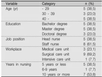 Table  1.  General  Characteristics  of  the  Participants