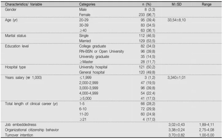 Table  1.  General  Characteristics  of  Participants                                                                                                                                      ( N =241)