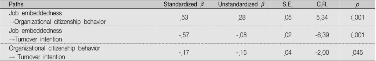 Table  3.  Effects  of  Predictor  Variables  in  the  Model                                                                 ( N =241)