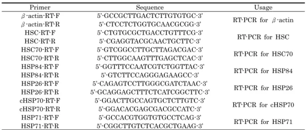 Table 1. Sequences of primers used in this study