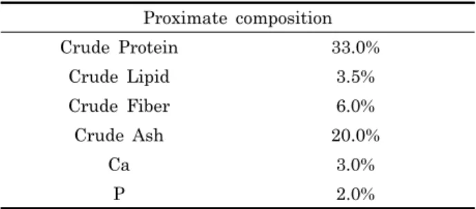 Table 1. Composition of formulated diets 제적이고  효율적인  공급방법등도  고려되어야  할  것이다.