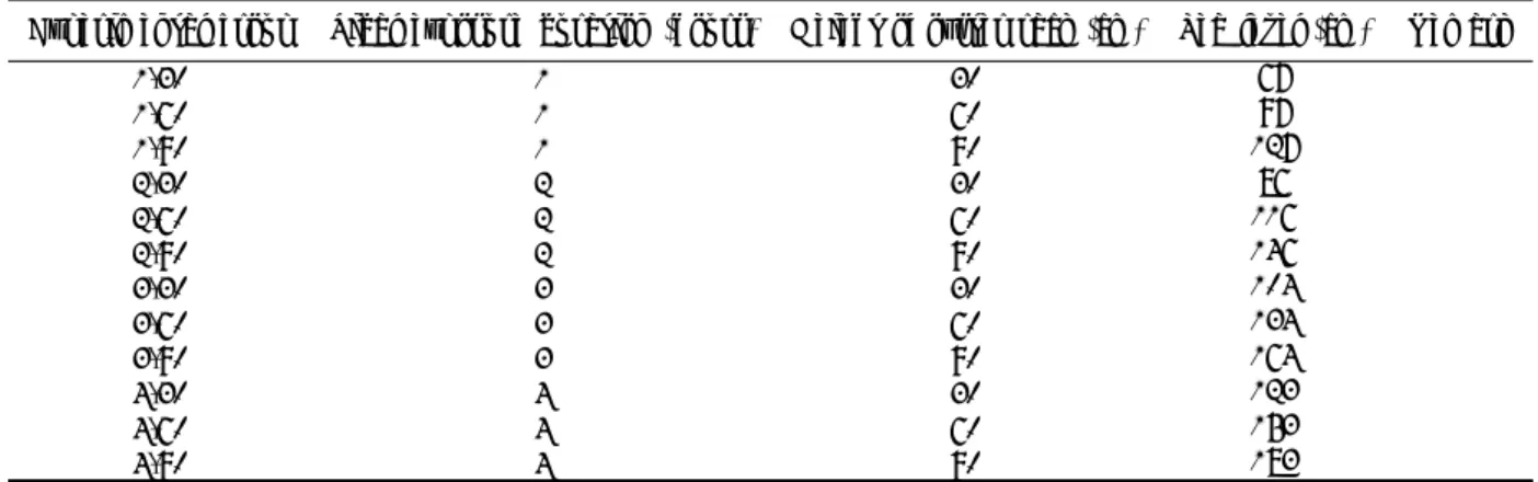 Table 1. Oyster growth conditions at the study site