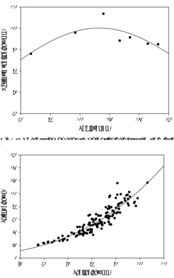 Fig. 3. Monthly variations in survival rate (%) of oysters  reared at the rearing facility at Yeonghueng, Wando  coast, Korea