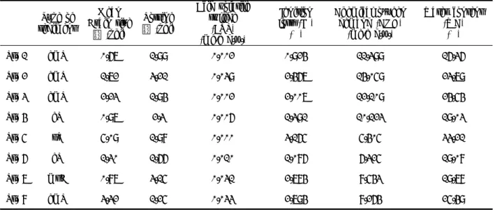 Table 1. Mean grain size and geochemical composition of sediments in the west coast of Korea