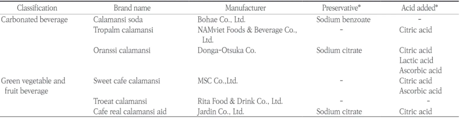Table 2. Composition of calamansi beverages used in the experiment 