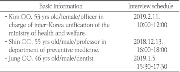 Table 1. Analyzed documents for exploring oral health care in the North Korea during the Kim Jong-Un era