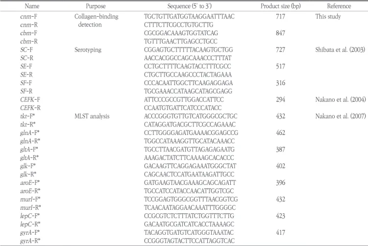 Table 1. PCR primers for S. mutans used in this study