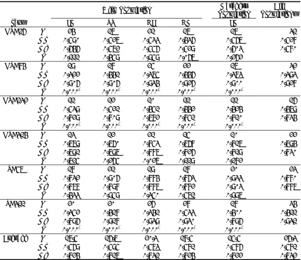 Table 2. Number of alleles (N), observed and expected heterozygosity (Ho, He), and probability value of  Hardy-Weinberg equilibrium (P) at each locus for each population 