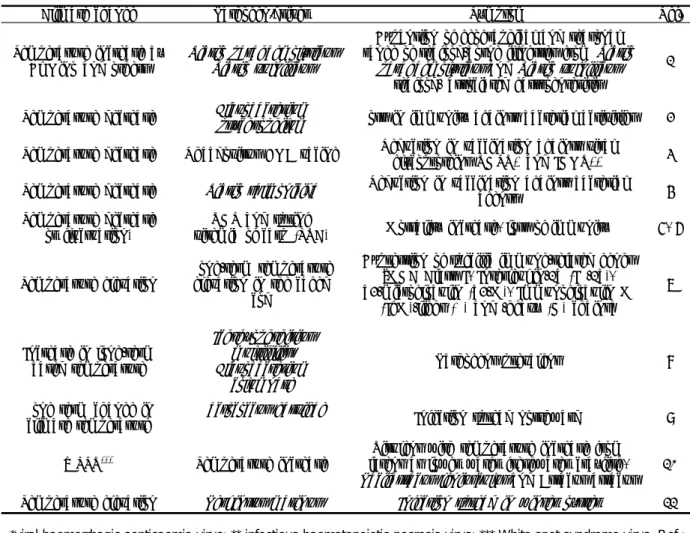 Table 1. Effects of climate change on the disease outbreak or pathophysiology of the aquatic organisms 