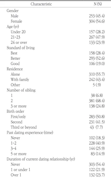 Table 2. General characteristics of variables 
