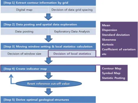 Fig. 1. Elicitation procedures for analyses of geological structural lineaments.