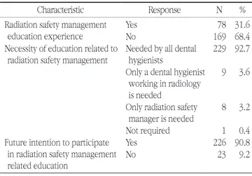 Table 4. Radiation safety management awareness and practice
