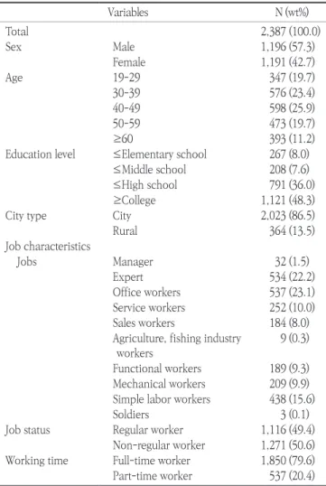 Table 1. General characteristics of subjects 