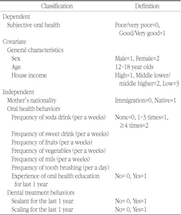 Table 1. Definition of variables