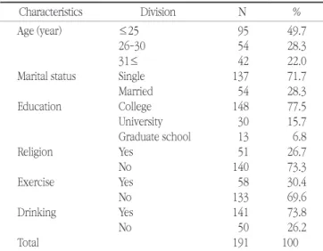Table 1. General characteristics of study subjects