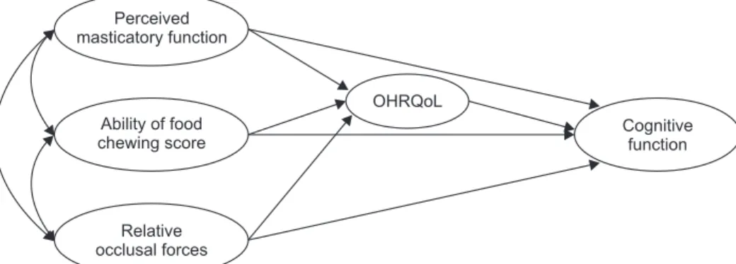 Fig. 1. Study model.