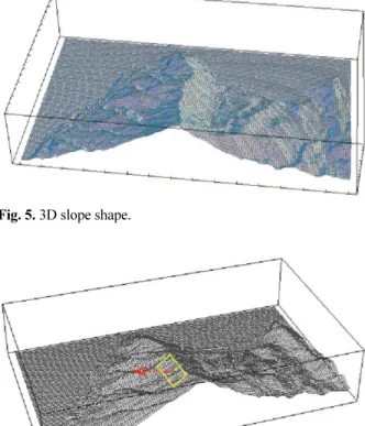 Table 1. Material property of surface layer and bed rock used for circular slope failure analysis.