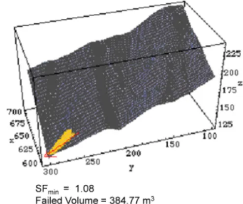 Fig. 9. Result of Planar failure analysis considering water content in surface layer.