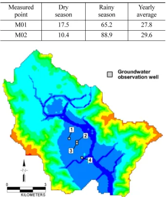 Table 2. Average surface water flux for the model area in 2010~2014 (unit : m 3 /s). Measured  point Dry  season Rainy season Yearly average M01 17.5 65.2 27.8 M02 10.4 88.9 29.6