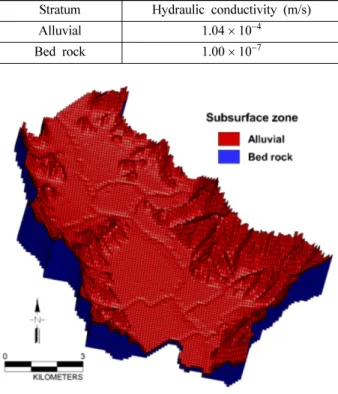 Fig. 7. Boundary condition and gauge station for surface flow modeling.