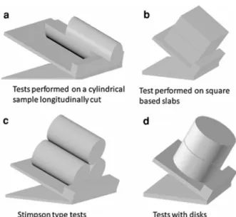 Fig. 1. Different set-ups for tilt tests performed in the experimental study (Alejano et al., 2012).