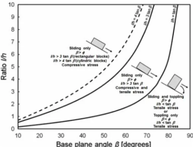 Fig. 3. Samples used for tilt tests and direct shear tests: (a) Hwangdeung granite, (b) Berea sandstone.