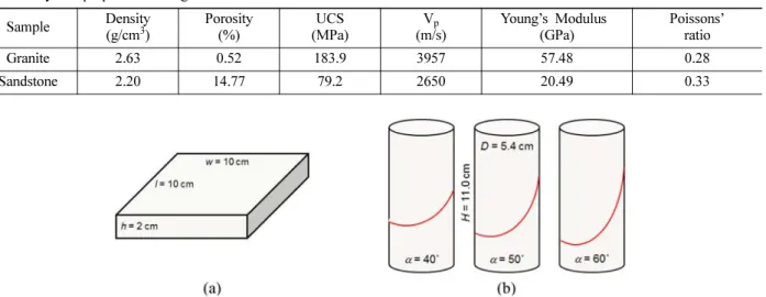 Fig. 4. Shapes of samples used for (a) tilt testing and direct shear testing, and (b) triaxial compression testing