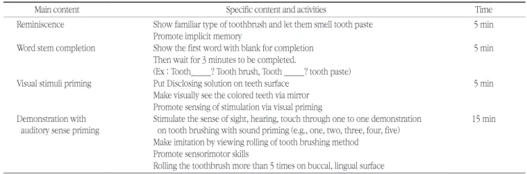 Table 2. Priming procedure in experimental group 