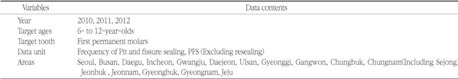 Table 1. Characteristics of National Health Insurance data 