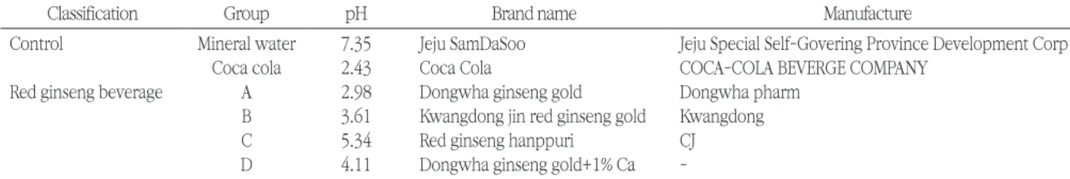 Table 1. Drinks used in the experiment 