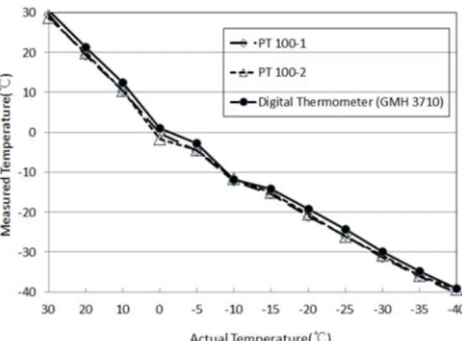 Fig. 7. Low temperature compression testing machine and a test specimen.