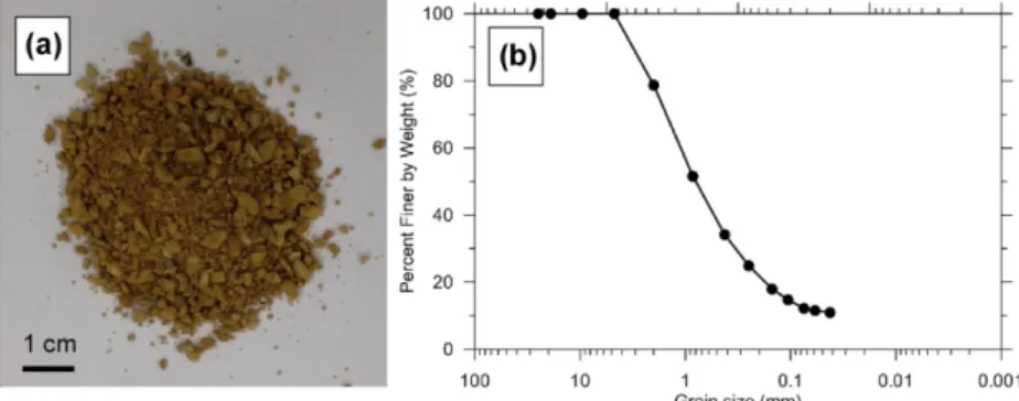 Fig. 1. Imgi Waste Rock Materials: (a) sample and (b) grain size distribution (from KIGAM, 2012).