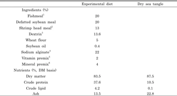 Table 1. Ingredients and composition of the diets used in the study 기되는 영양소 파괴나 불균형으로 인하여 전복의 성장 및 생산