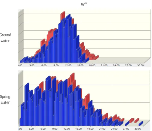 Table 4. QI for elements in groundwater with and without saline water effect. 