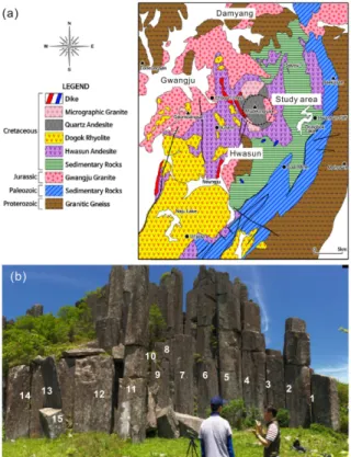 Fig. 1. (a) Geological map of study area (modified after Ahn et al, 2014), and (b) the Ipseok-dae columnar joints.