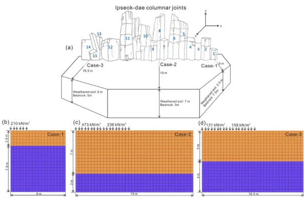 Fig. 10. Geometry for ground analysis on the Ipseok-dae columnar joints.