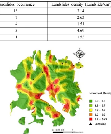 Fig. 2. Shaded relief map showing the relationship between landslides and lineament density.