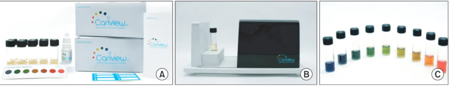 Fig. 1. Cariview ®  kit (A), Optical analysis using Spectrometer (B), Scales for diagnostic agent of Cariview ®  (C).