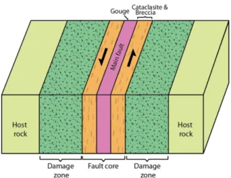 Fig. 4. Angles between the direction of tunnel advance and the fault strike ( α) and dip (β)
