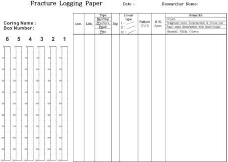 Fig. 4. One of the minor faults which is parallel to the Yangsan Fault. (a) Attitudes of bedding differ in terms of orientation with respect to the minor fault